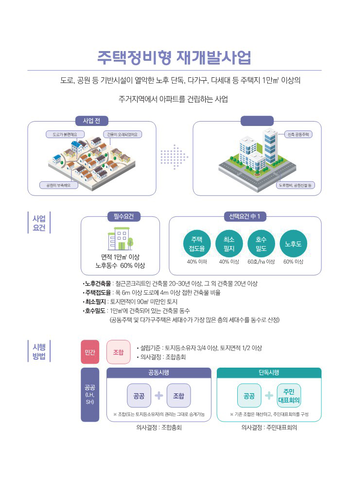 재개발(주택정비형) 01