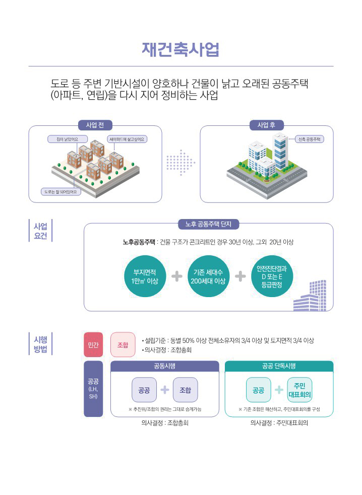 재건축사업01