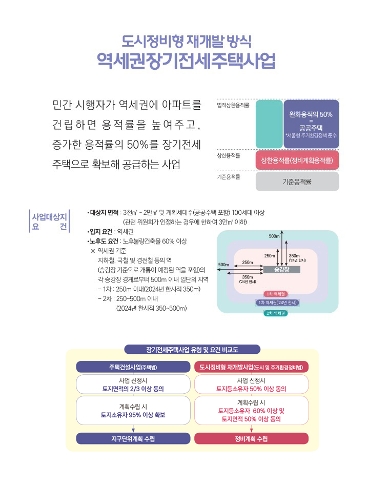 역세권장기전세주택