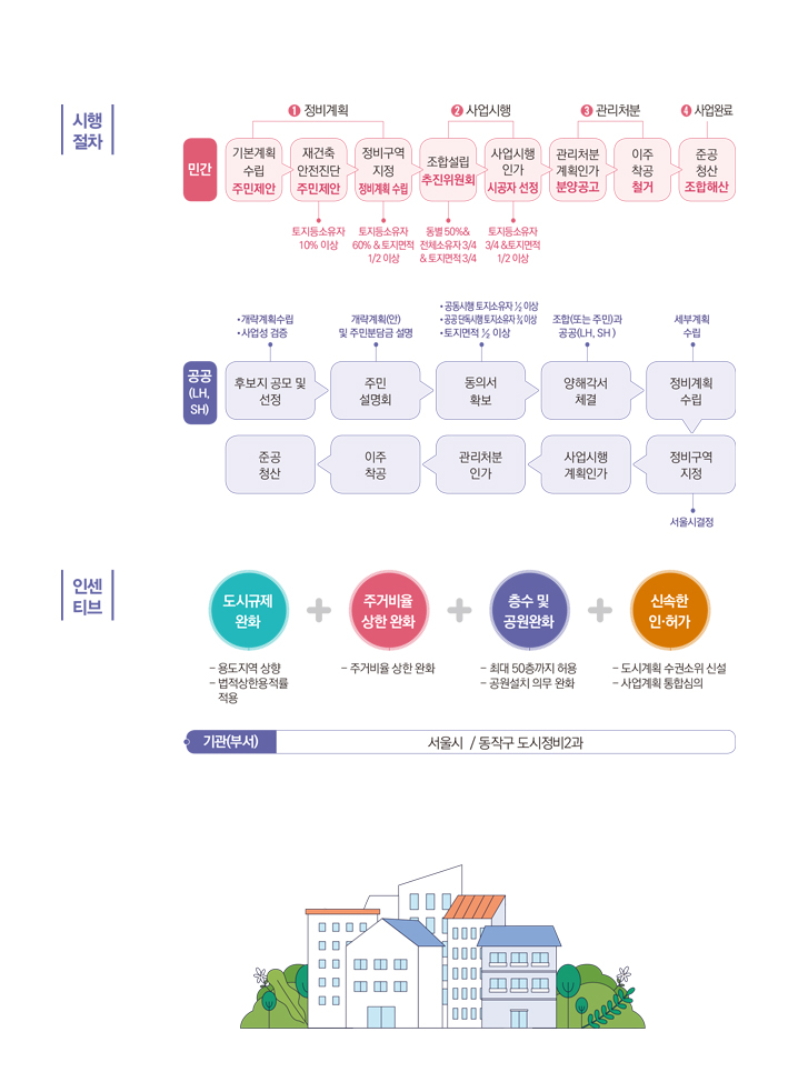 재건축사업02