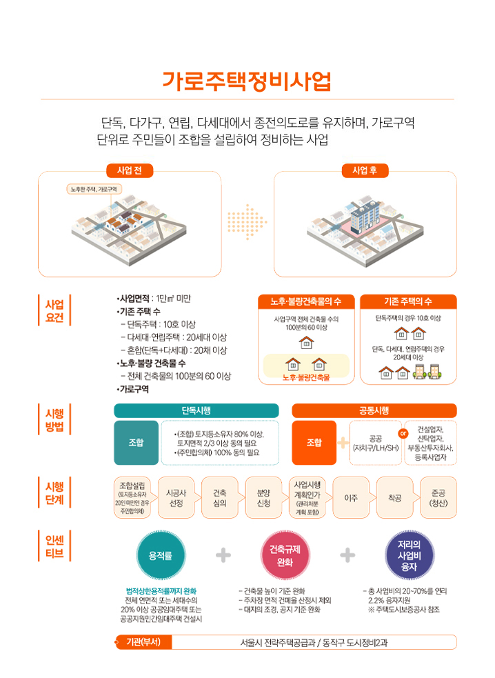가로주택정비사업