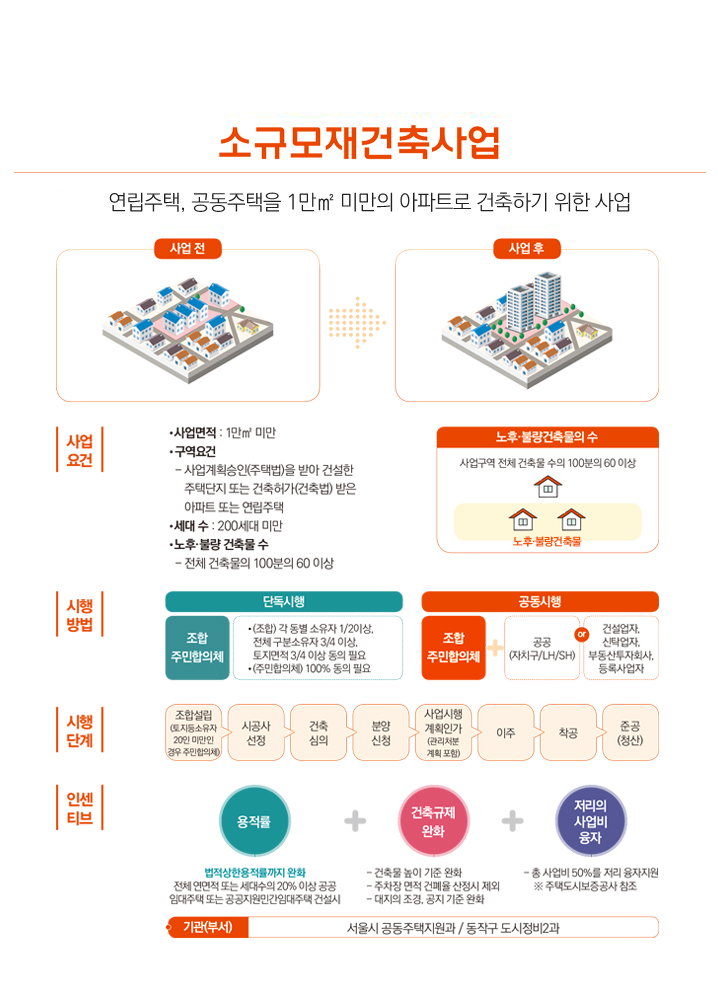 소규모재건축